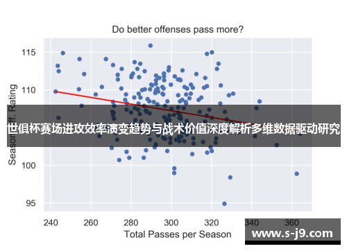 世俱杯赛场进攻效率演变趋势与战术价值深度解析多维数据驱动研究