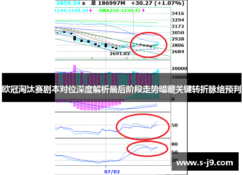欧冠淘汰赛剧本对位深度解析最后阶段走势暗藏关键转折脉络预判